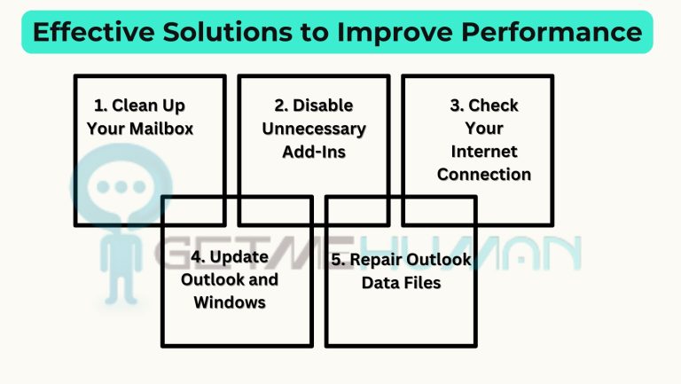 Outlook Running Slow or Lagging