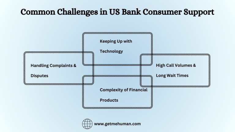 Common Challenges in US Bank Consumer Support