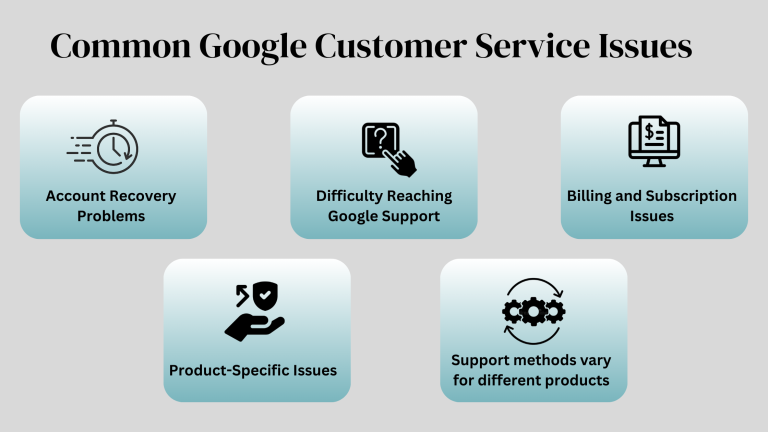 Common Google Customer Service Issues