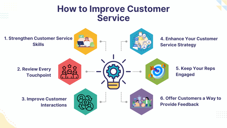 How to Improve Customer Service