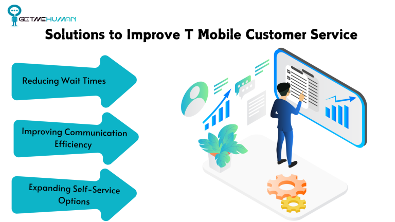 Solutions to Improve T Mobile Customer Service