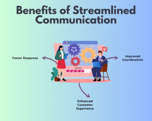 Benefits of Streamlined Communication